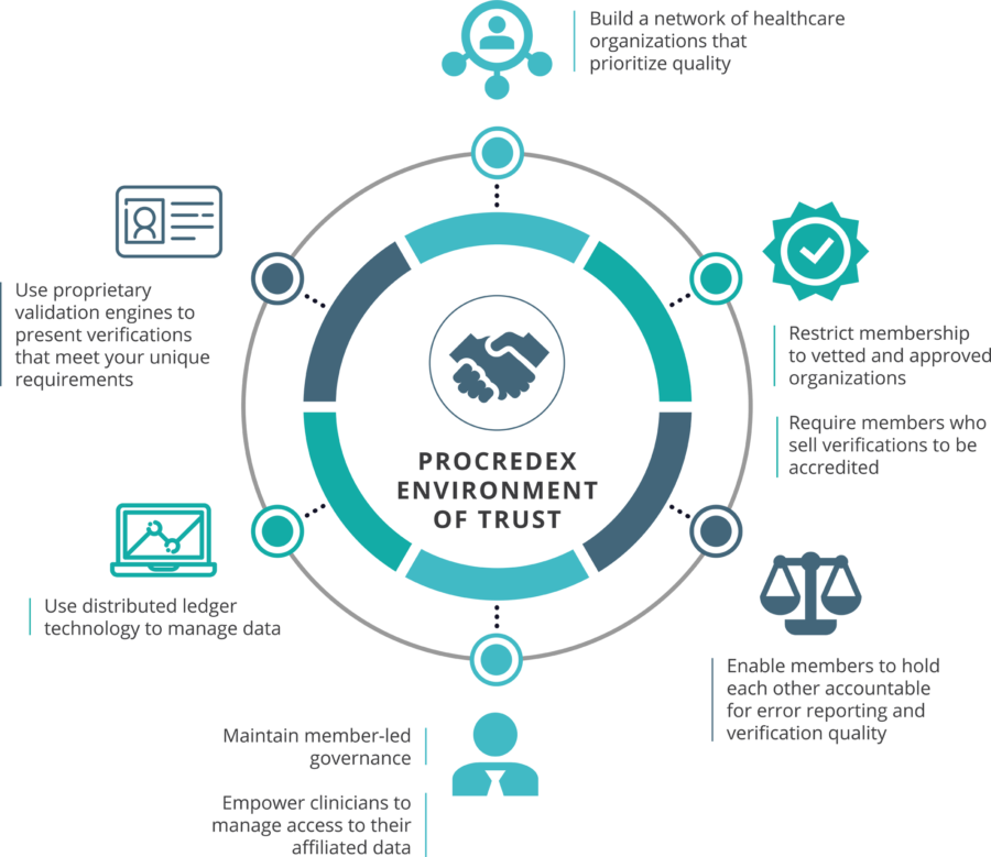 Trust infographic Trust infographic
